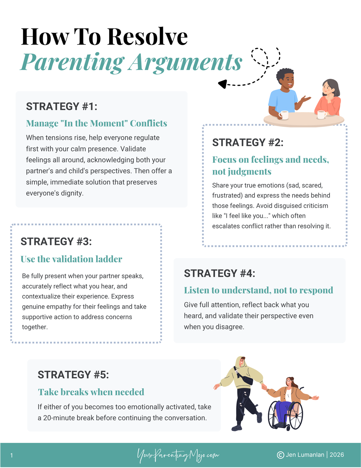 A list of strategies on how to resolve parenting arguments page 1