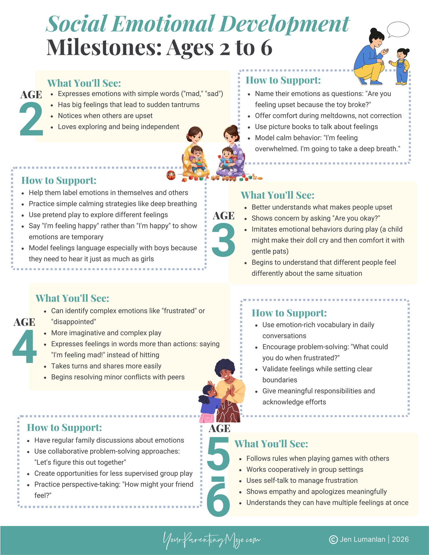 an image that shows the Social Emotional Development Milestones Ages 2 to 6