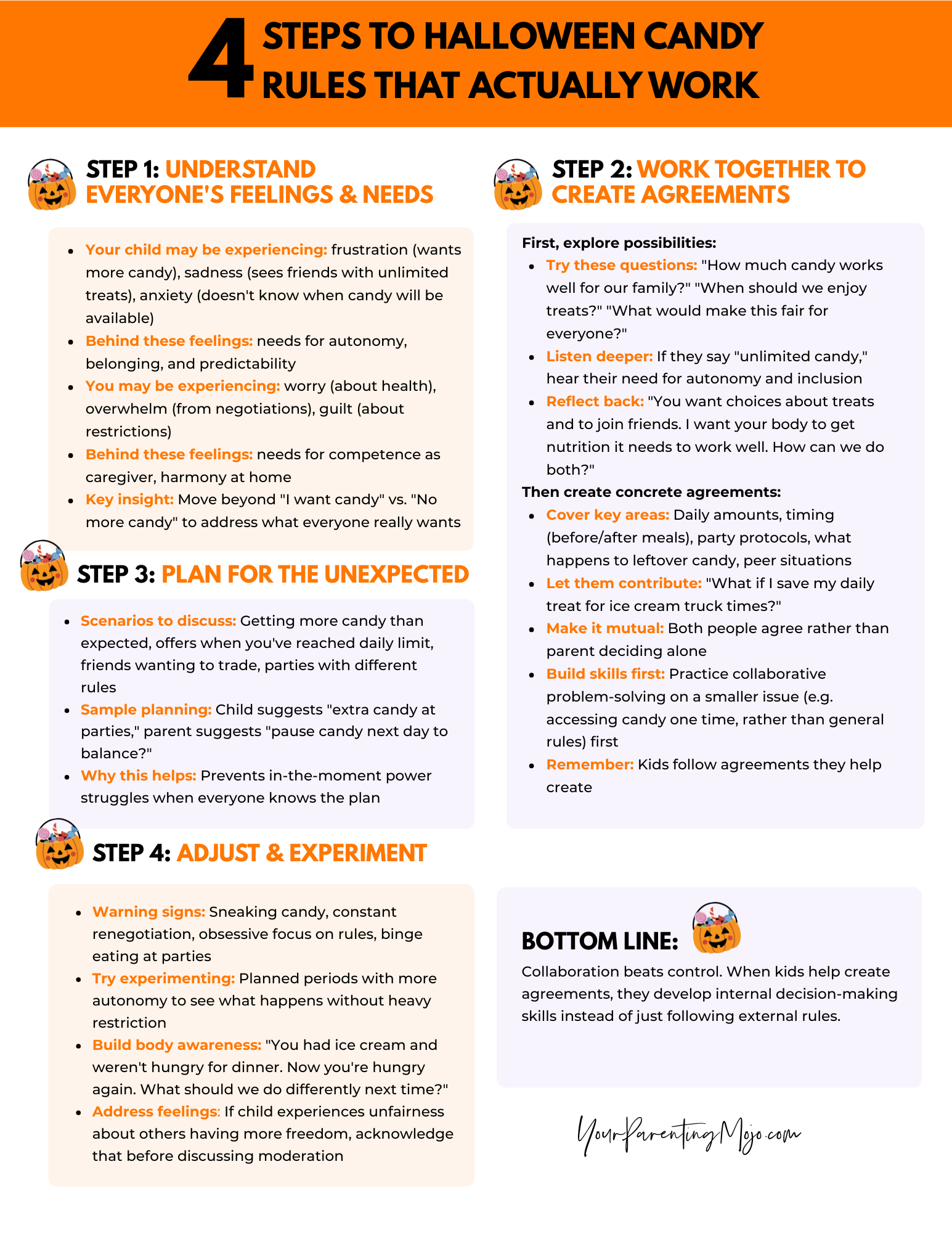 infographic on 4 steps to Halloween candy rules that actually work